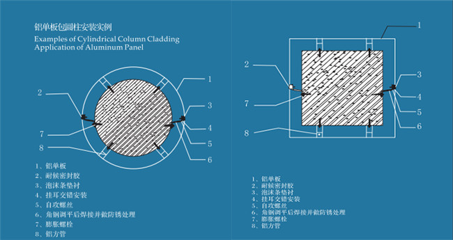 包柱鋁單板安裝示意圖